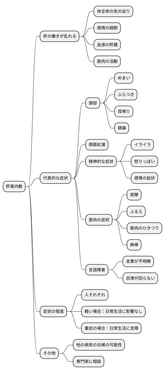 脱疽の予防と対策