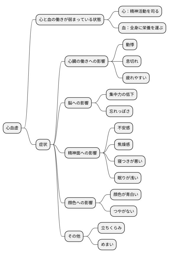 心血虚の症状