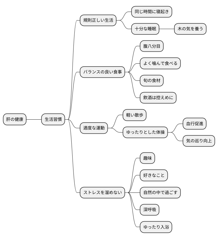 養生:肝をいたわる生活