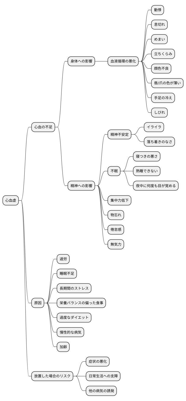 心血虚とは何か