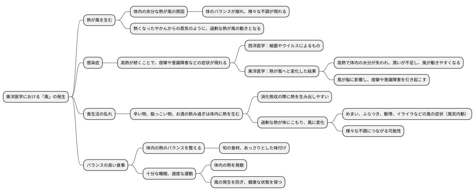 熱による風の発生