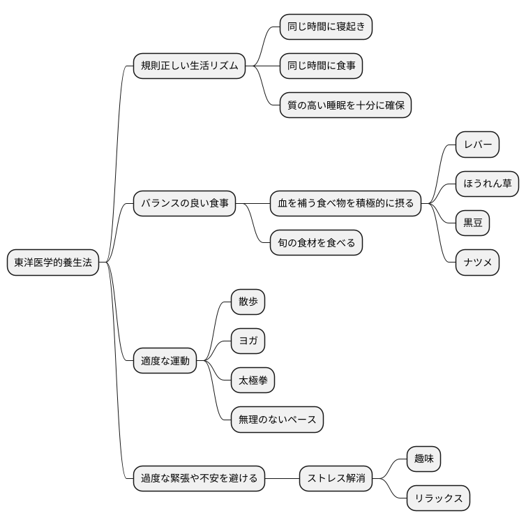 日常生活での養生法