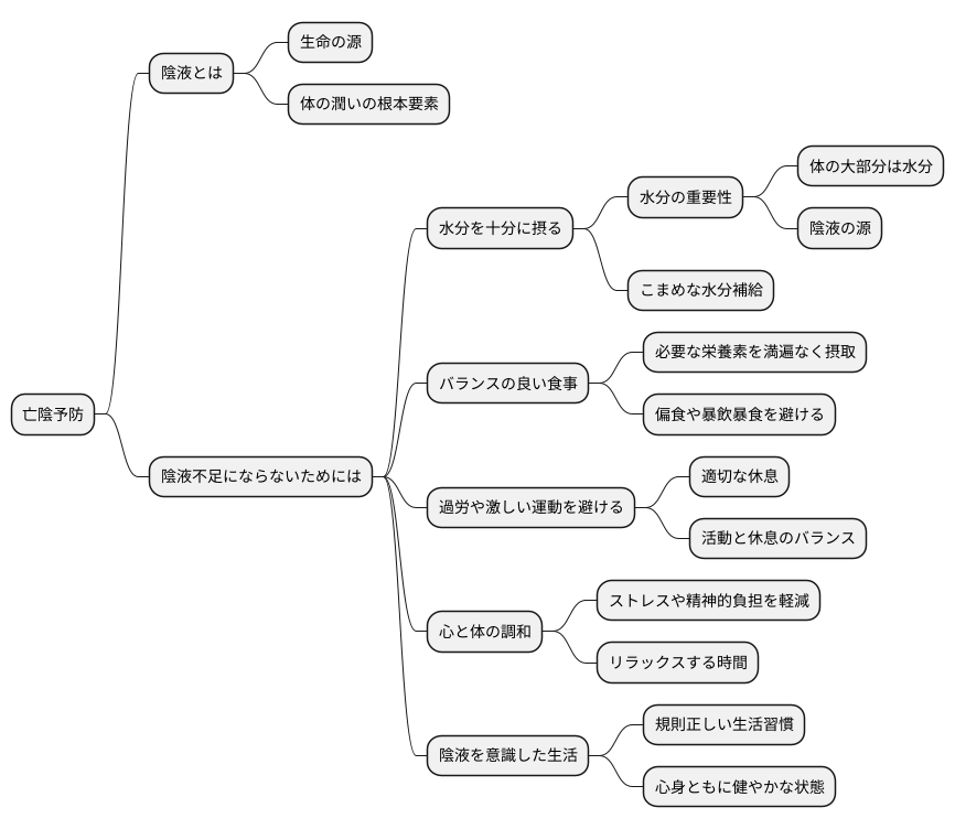日常生活での注意点