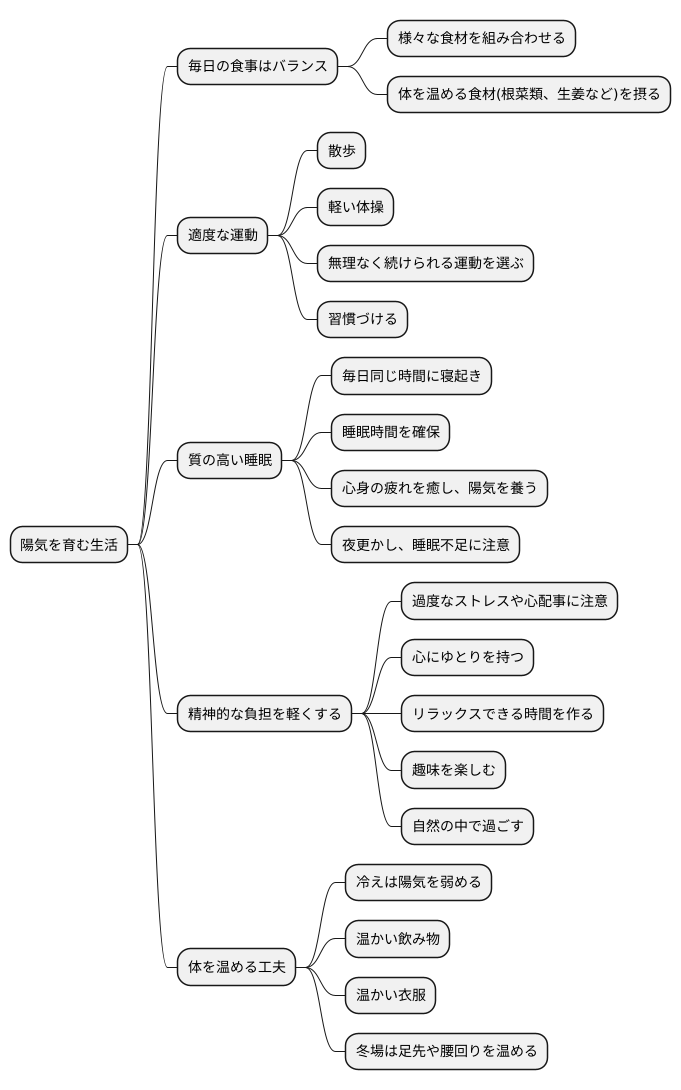予防と養生