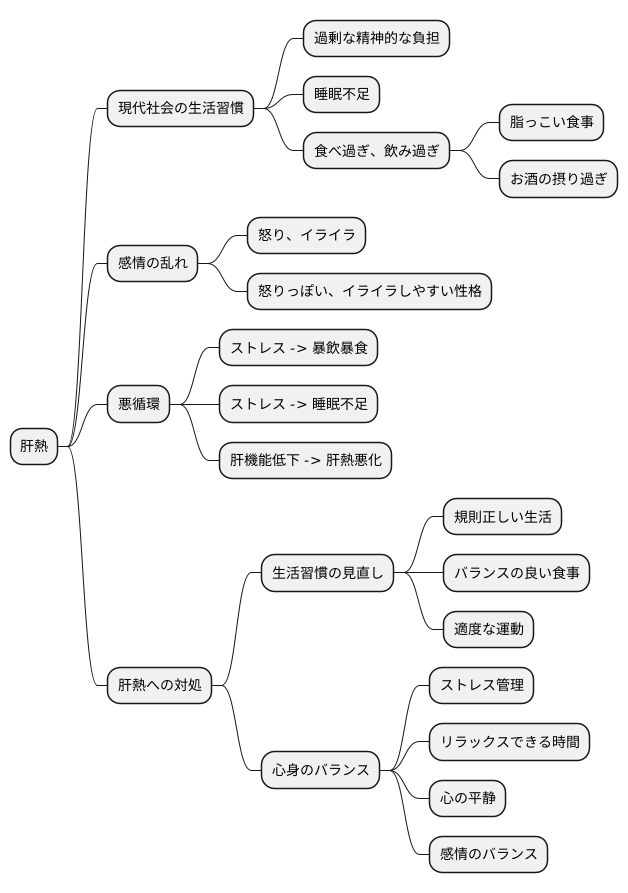 肝熱の原因