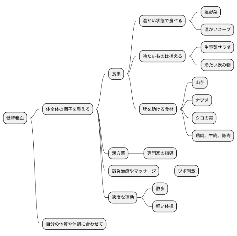 健脾養血の方法