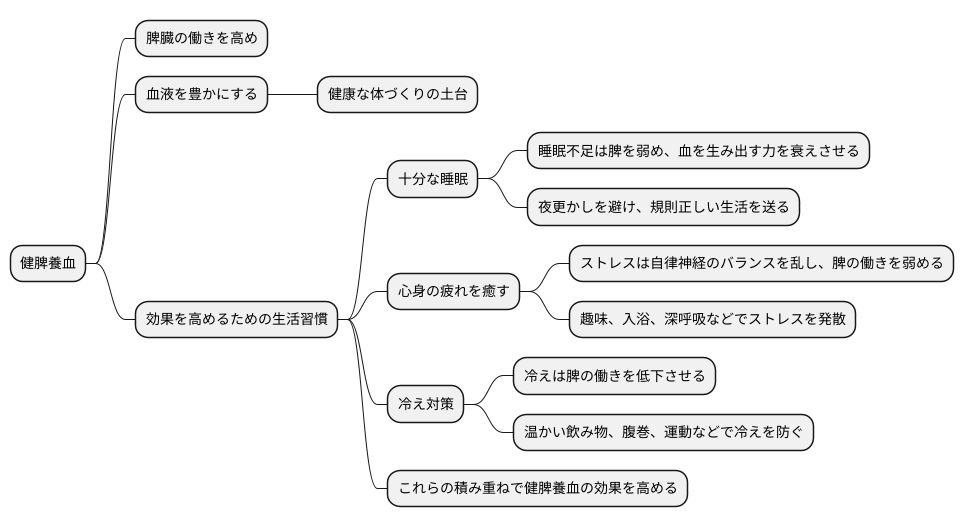 日常生活での注意点