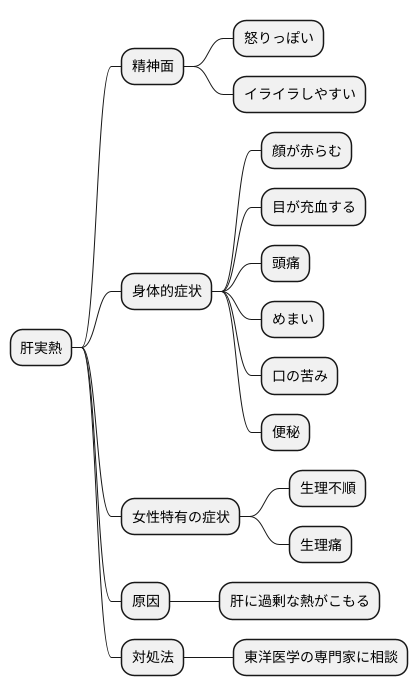 主な症状