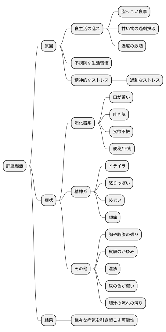 原因と症状
