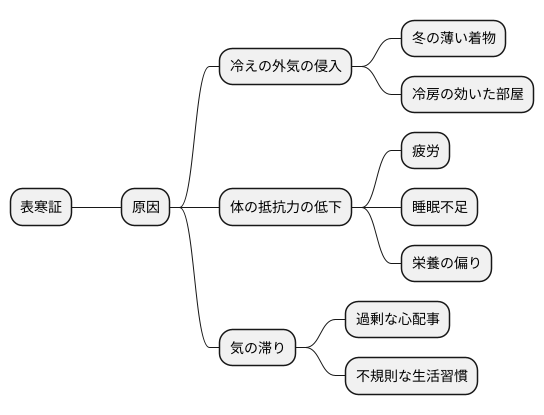 原因とメカニズム