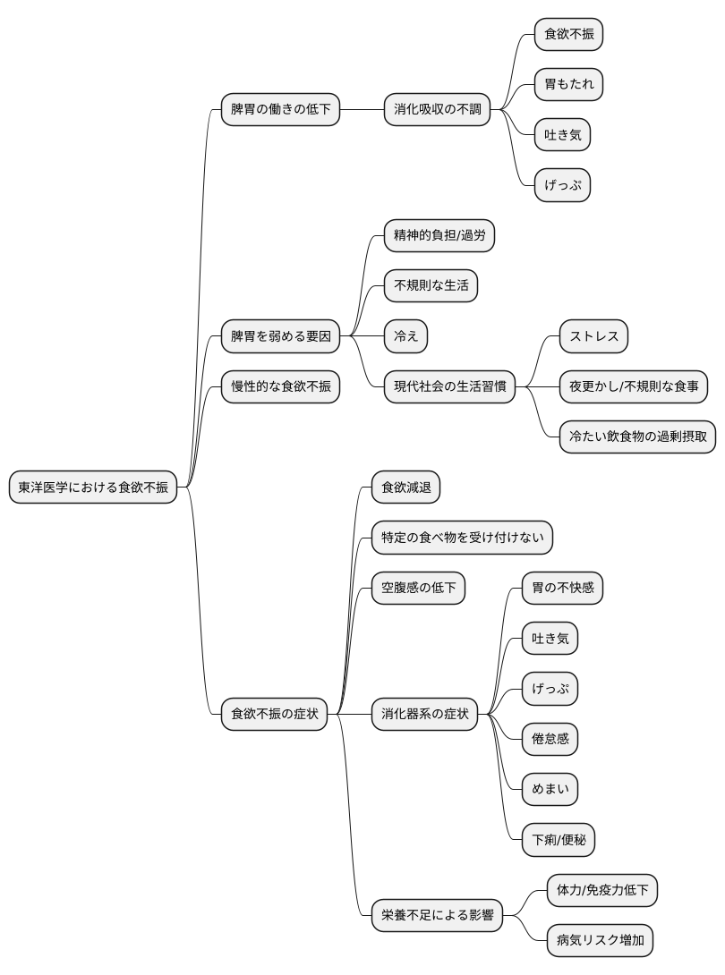 原因と症状