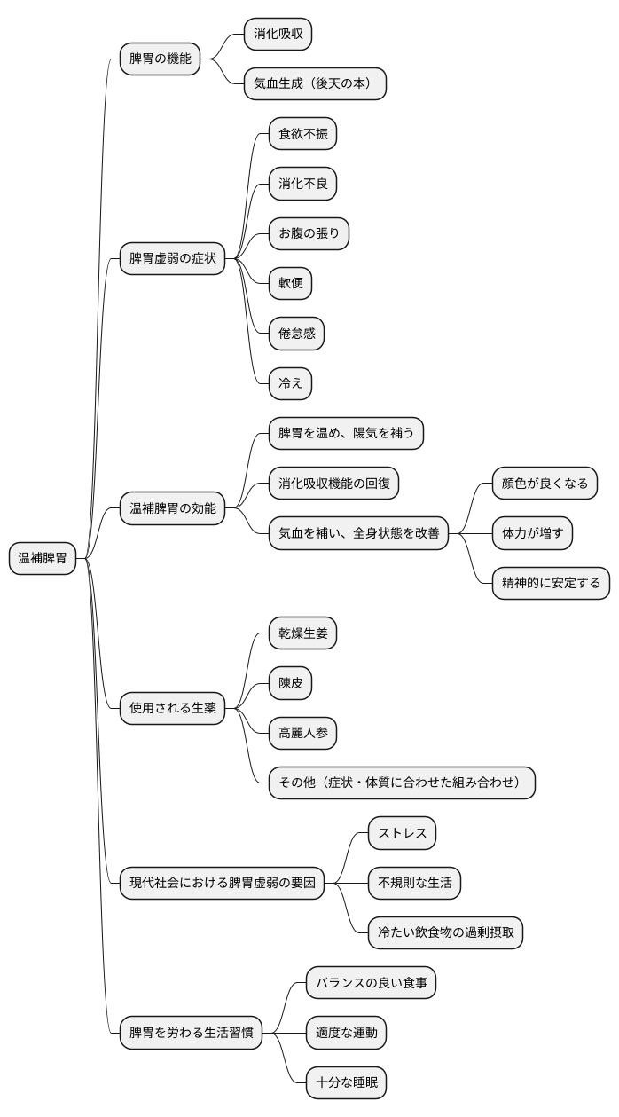温補脾胃の役割