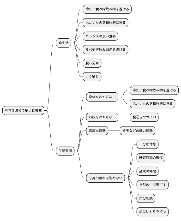 日常生活での注意点
